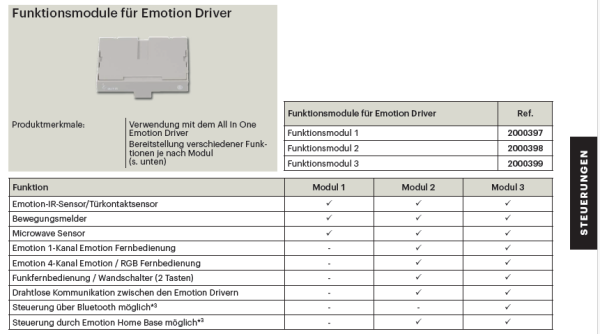 >Funktionsmodul 2< für Emotion Driver